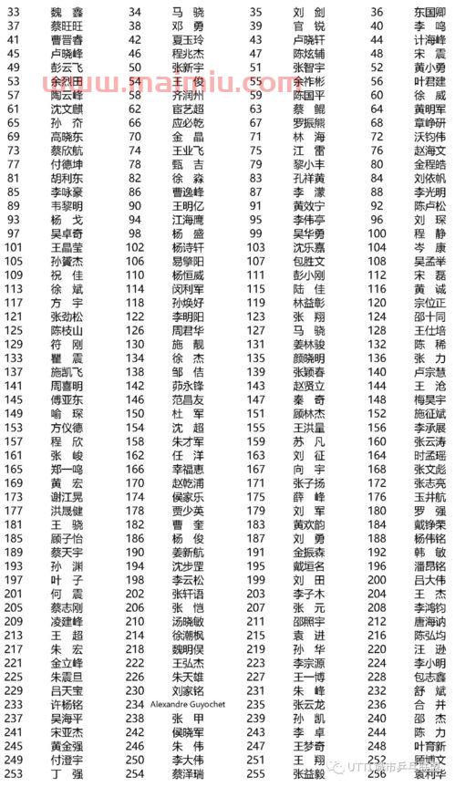 48人乒乓球赛程（乒乓球比赛48人单淘汰编排表）