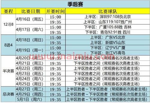 辽宁季后赛首轮比分时间（辽宁季后赛2021）