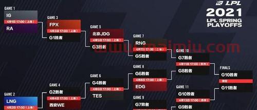 英雄联盟有没有季后赛规则(lol有季后赛吗) 英雄联盟有没有季后赛规则(lol有季后赛吗)