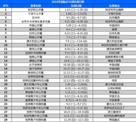 716日乒乓球赛程规则（7月26日乒乓球比赛）