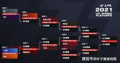 季后赛观赏度排名规则图（季后赛p）