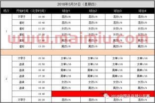 泰州省运会乒乓球赛程（泰州省运会乒乓球赛程表）