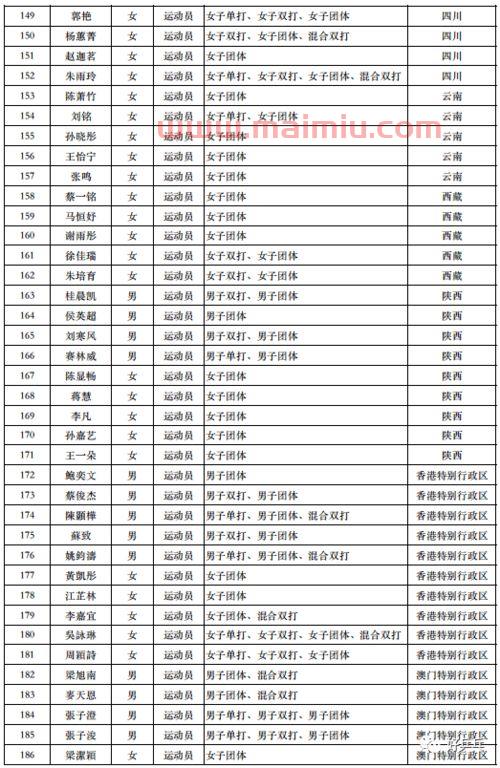 电视直播乒乓球赛程（乒乓球直播频道***5）