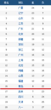 吉林对北京季后赛全场比分（吉林对北京季后赛全场比分预测）