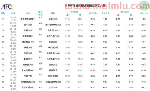 世界杯赛程中国队对泰国（世界杯赛程中国队对泰国比分）