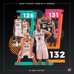 nba季后赛大比分数据（nba季后赛大比分情况2020）