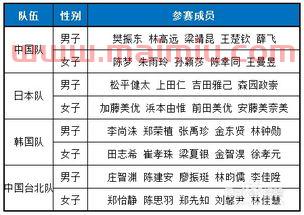 如何看懂乒乓球赛程表（乒乓球比赛赛程表怎么排）