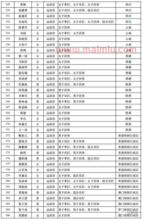 中央5台全运会乒乓球赛程（中央5台全运会乒乓球赛程表）