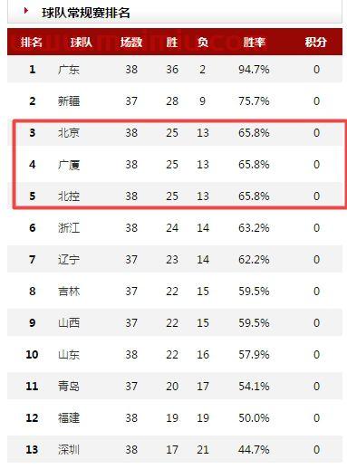 北控提前无缘季后赛比分（北控季前赛直播）
