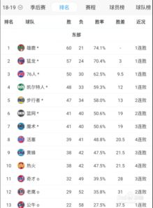 第三场季后赛比分结果预测（第三场季后赛比分结果预测最新）