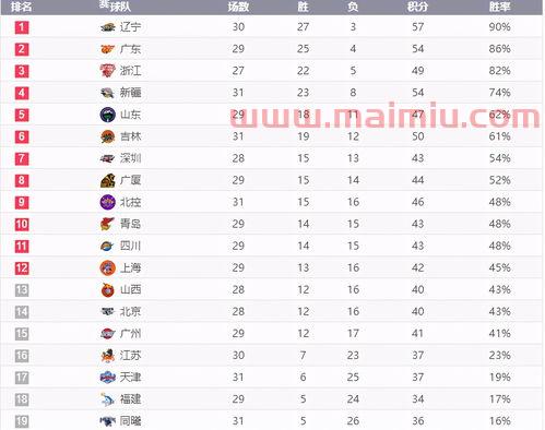 山东和深圳季后赛比分（山东和深圳季后赛比分结果）