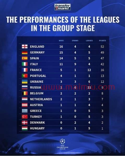 欧冠赛程中国队对阵英格兰（欧冠赛程中国队对阵英格兰队）
