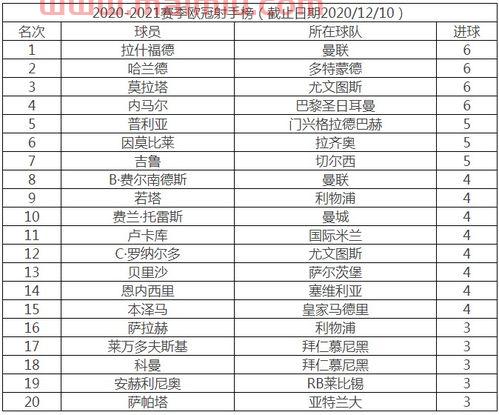 欧冠决赛开幕式时间表（欧冠决赛开幕式时间表格）