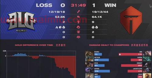 英雄联盟季后赛总比分（英雄联盟季后赛得分榜最新排名）