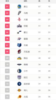 季后赛球队投票规则表最新（季后赛球队最高分）