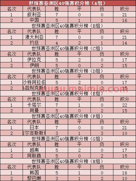 40强赛中国队赛程直播（四十强赛中国队赛程时间表）