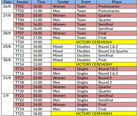 亚运会乒乓球赛程（亚运会乒乓球赛程初稿更新）