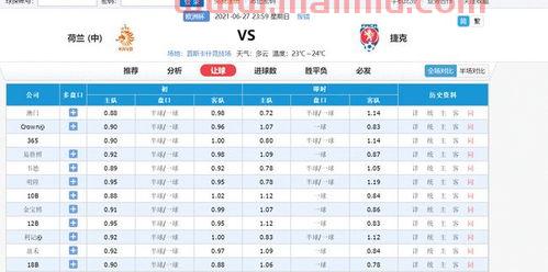 欧洲杯2021赛程表预测（欧洲杯赛程2021赛程表分析）