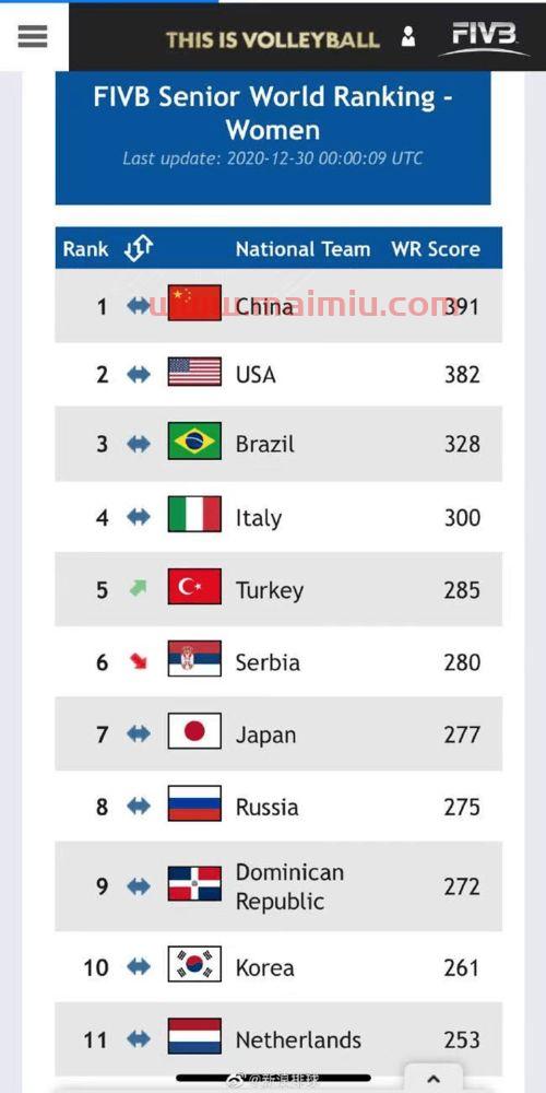 2020女排中国对巴西（2021年中国女排中国对巴西）