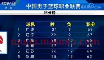 cba季后赛分组规则最新（cba季后赛排名对阵规则）