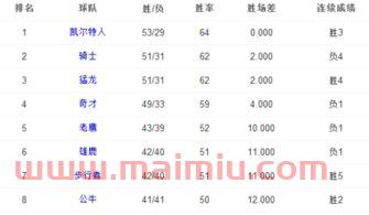 篮球队进季后赛规则介绍（nba球队进季后赛有什么好处）