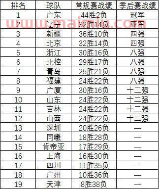 2021cba北京赛程表（cba20212022北京队赛程表）