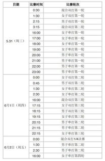 2021世乒赛热身赛程表（2021世乒赛时间表）