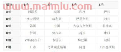 亚洲杯中国队赛程预测（亚洲杯中国足球赛程）