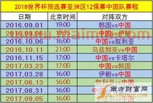 中国队足球亚洲预选赛赛程（中国足球亚洲预选赛名单）