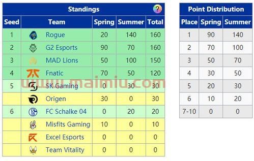 季后赛总决赛积分规则排名（季后赛总决赛赛程）