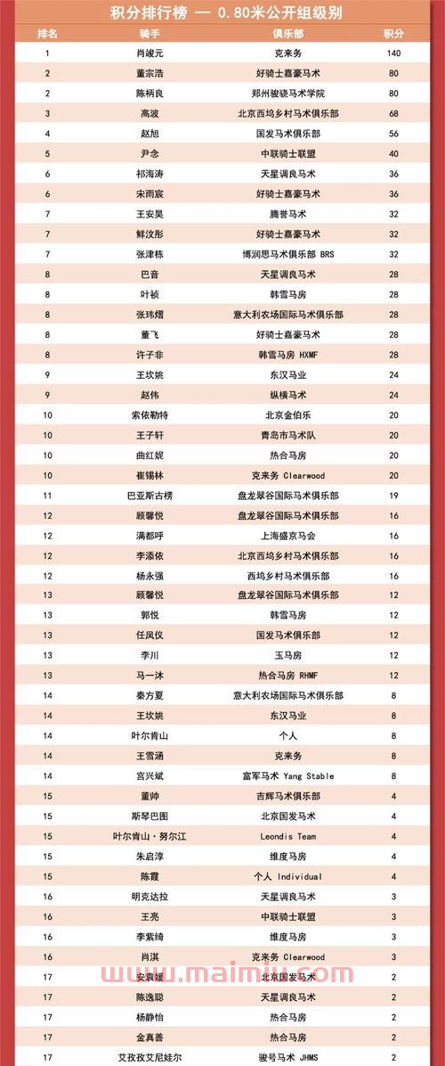 季后赛总决赛积分排行规则（季后赛总决赛积分排行规则图）