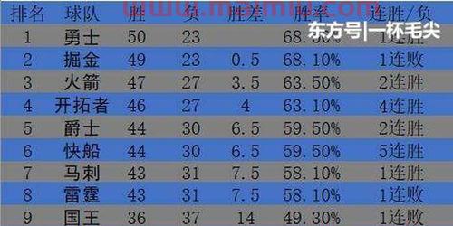 雷霆季后赛比分（雷霆季后赛战绩）