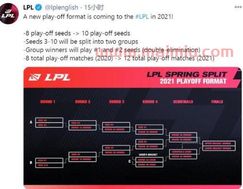 s5季后赛规则奖励（s5lpl季后赛）