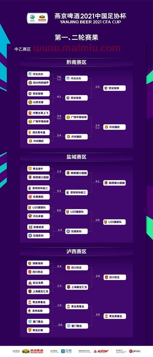 u20中国队亚预赛赛程（中国u20参加中乙）