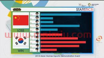 lol中国队亚运会赛程（lol中国队亚运会金牌）