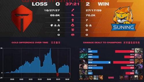 lpl季后赛队员规则（lpl季后赛规则2020）