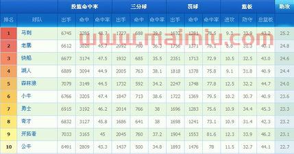 季后赛三大对决比分榜最新（季后赛三大对决比分榜最新数据）