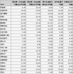 季后赛五选一规则表格图片（季后赛比赛规则）