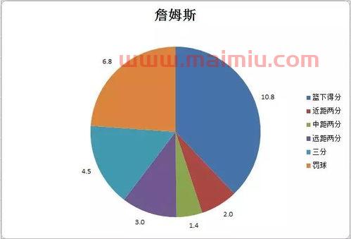 18nba季后赛大比分（nba18季后赛对阵图）