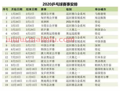 2020年乒乓球赛事赛程（2020年乒乓球赛事赛程表）