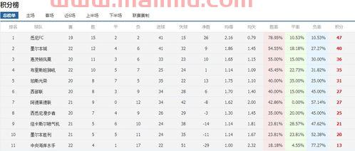 澳甲联赛季后赛规则（澳甲联赛什么时候恢复）