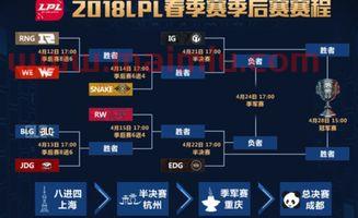 2020年lpl季后赛规则（lpl2021年季后赛规则）