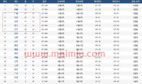 深圳4强赛季后赛分析比分(深圳+4) 深圳4强赛季后赛分析比分(深圳+4)