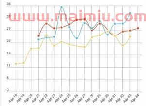 季后赛詹姆斯对科比比分（科比詹姆斯季后赛效率值）