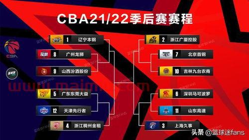 季后赛最后三周规则图解（季后赛最后三周规则图解视频）