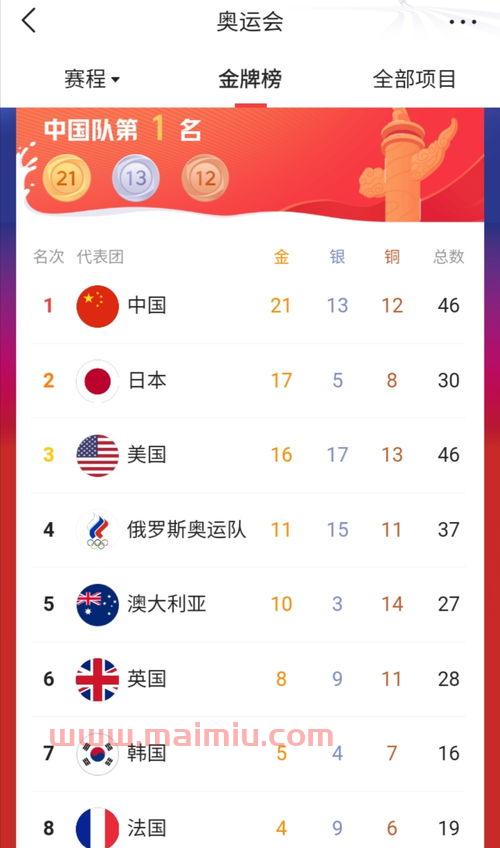 奥运会赛程中国队排名（奥运会赛程中国队排名第几）