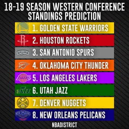 季后赛预测美媒比分榜（美国季后赛战况）