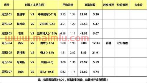 北京德比季后赛比分（篮球北京德比大战时间表）