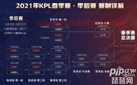 kpl2021季后赛规则（kpl2021季后赛时间）