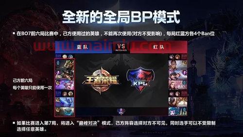 王者荣耀季后赛选将规则（王者荣耀季后赛选将规则怎么选）